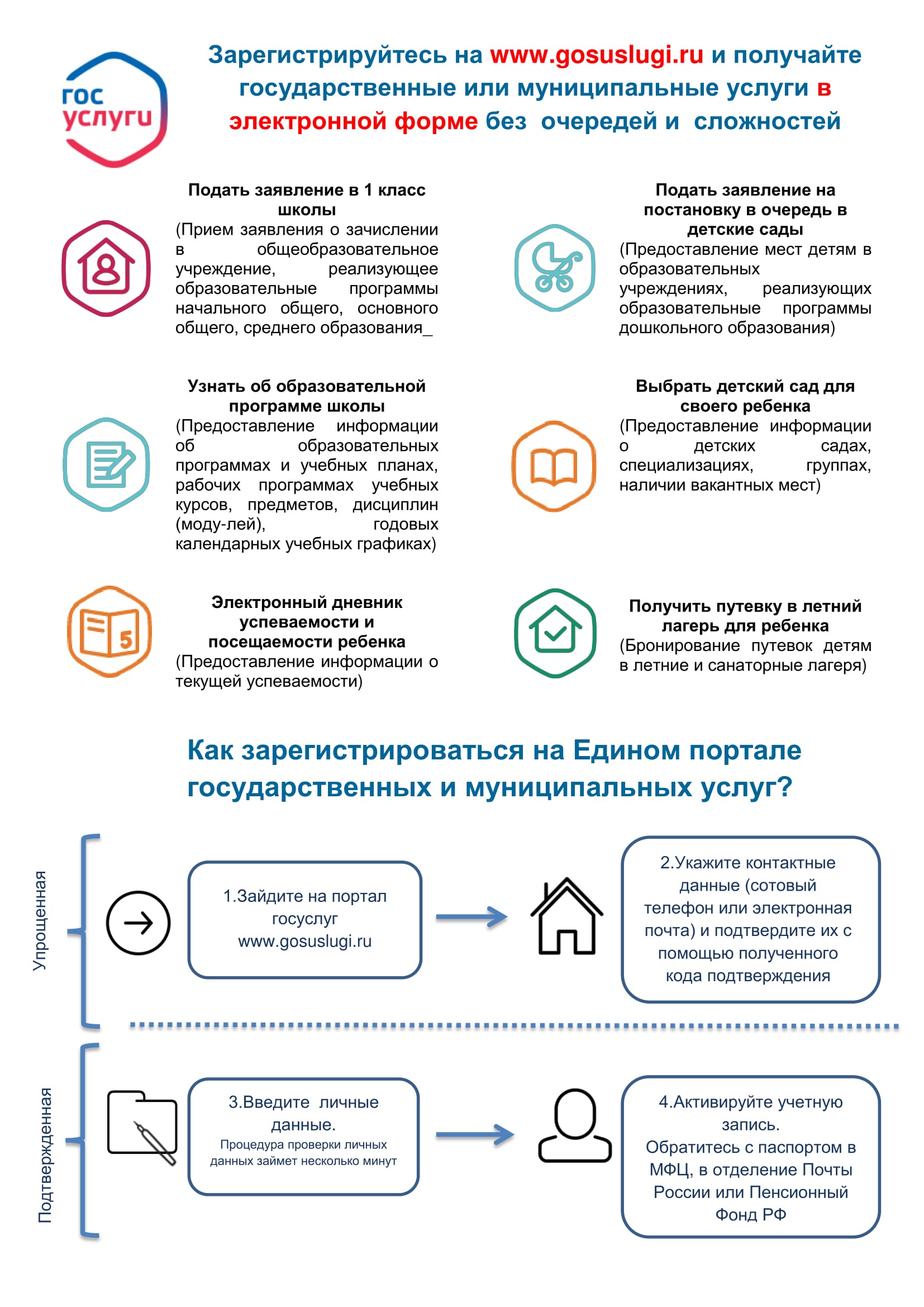 ЭЛЕКТРОННЫЕ УСЛУГИ Муниципальное бюджетное общеобразовательное учреждение  «Гимназия №1»